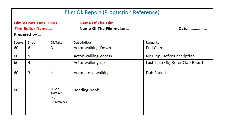 Ok Report Filmmaking